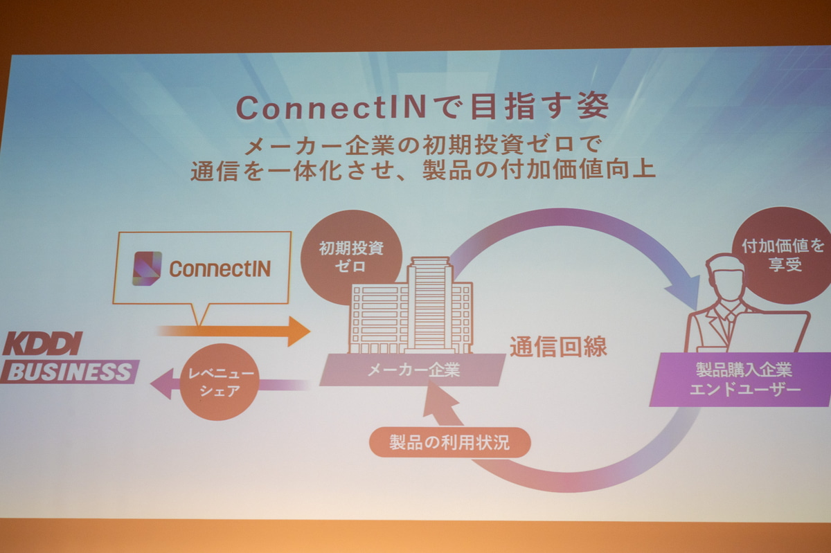 メーカー企業の初期投資がゼロで、WAN回線対応により製品の付加価値を高めるとする