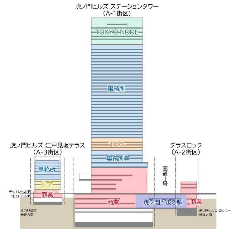 虎ノ門ヒルズ ステーションタワー断面図
