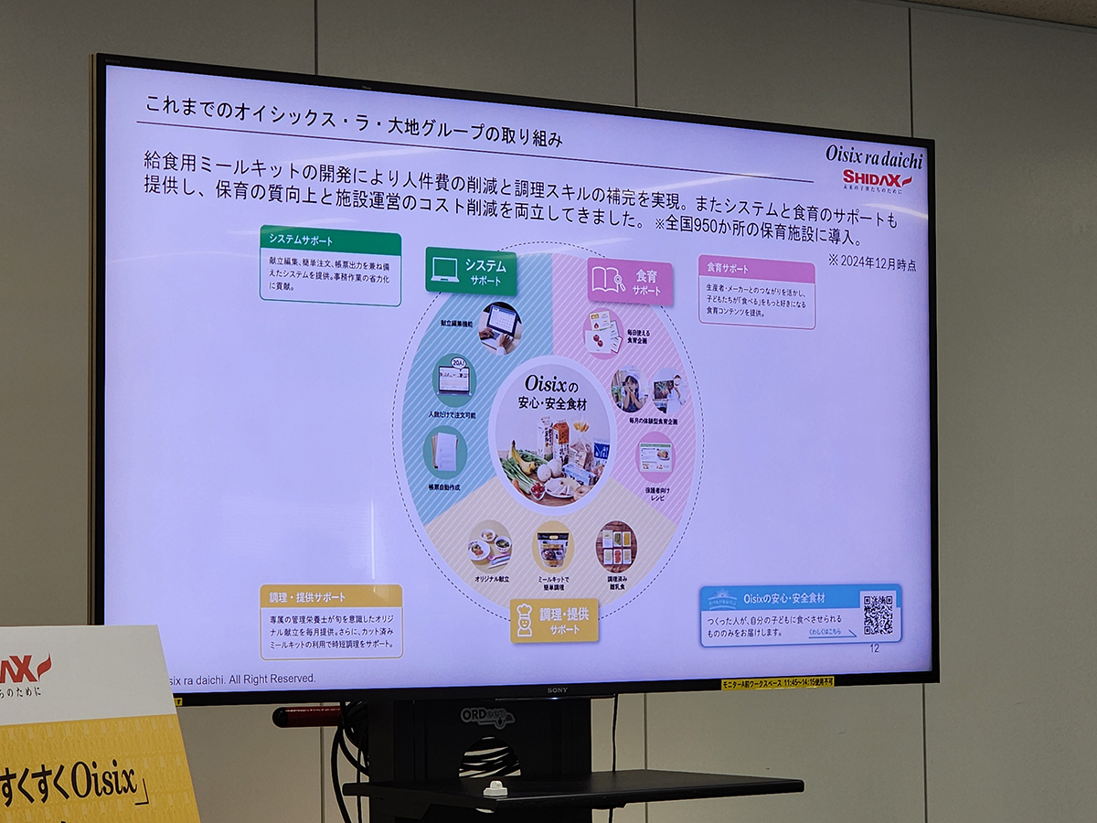 すくすくOisixは現在950施設に導入