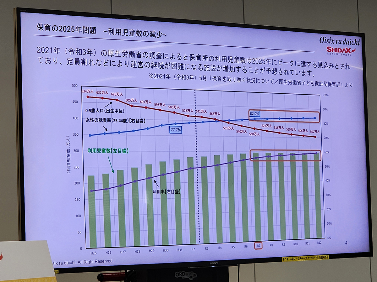 出生数は予測を上回る減少スピードで、保育所は既に定員割れなどの課題を抱えている