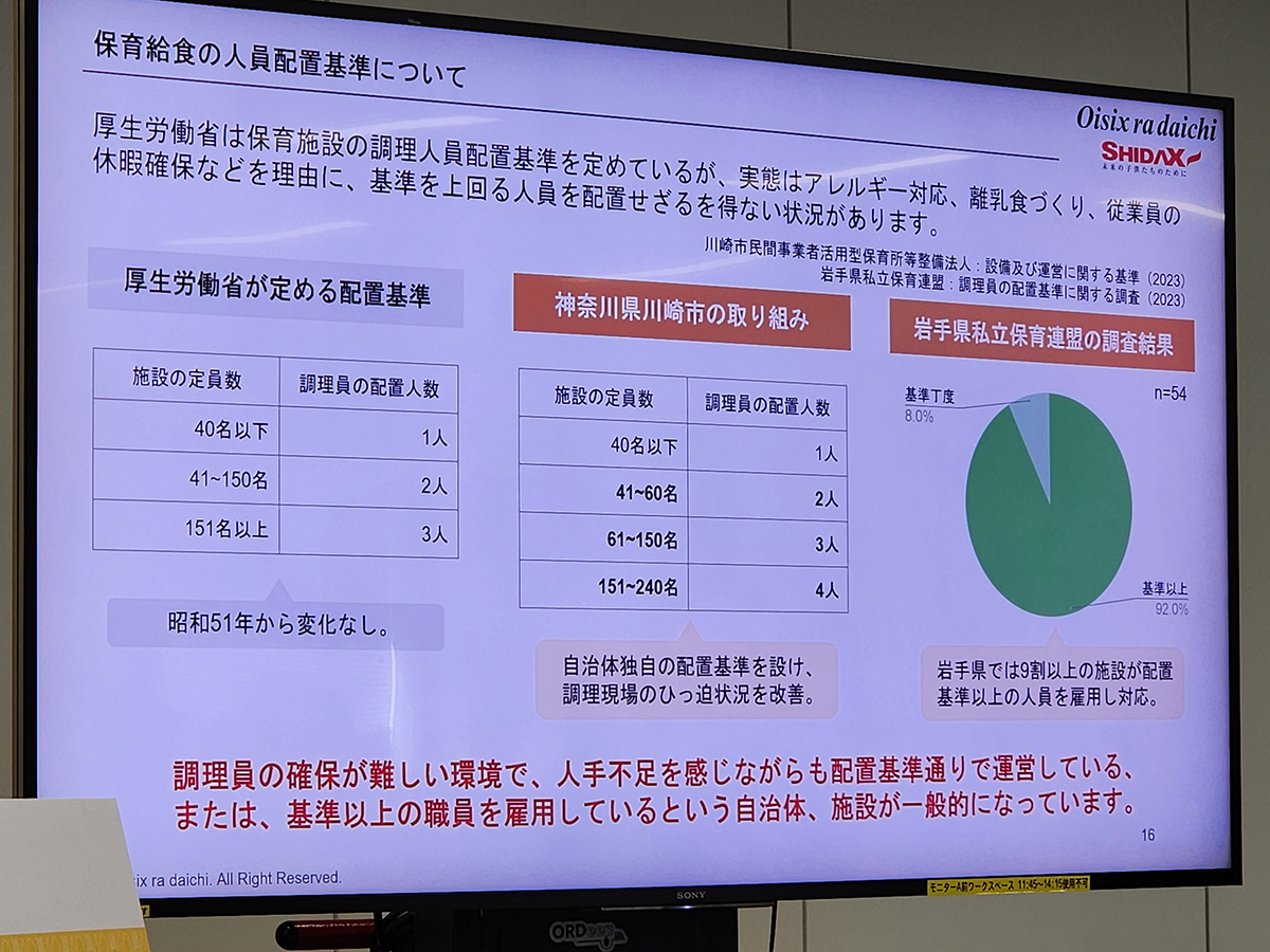 厚生労働省が定める保育施設の調理人員配置基準は、昭和51年から変わっていない