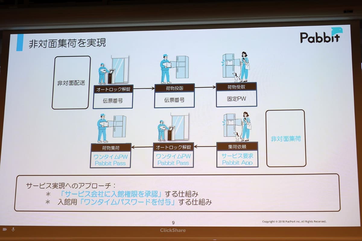 Pabbit Lockerは集荷にも対応。Roomot Sonomaはクリーニングの集荷に対応予定