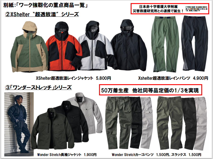 XShelter“超透放湿”レインウェア、通年作業服「ワンダーストレッチ」