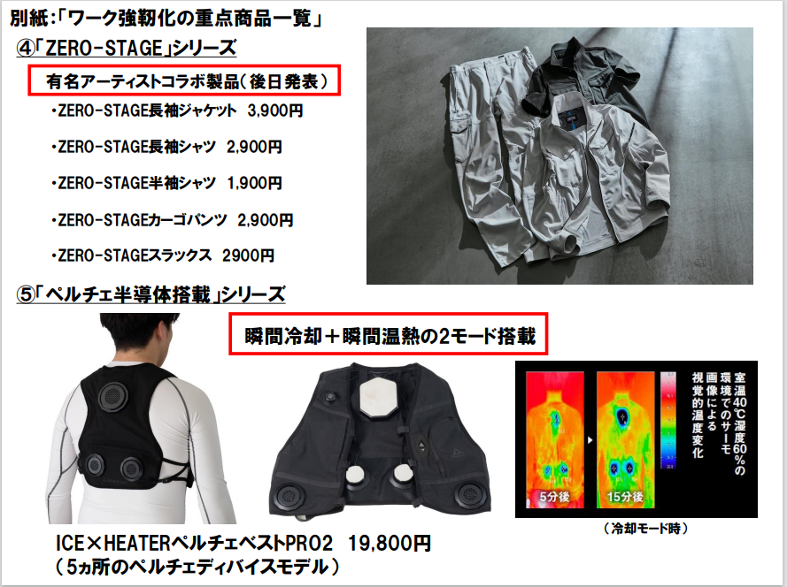 「ZERO‐STAGE」猛暑対策作業服、「ペルチェ半導体搭載」シリーズ
