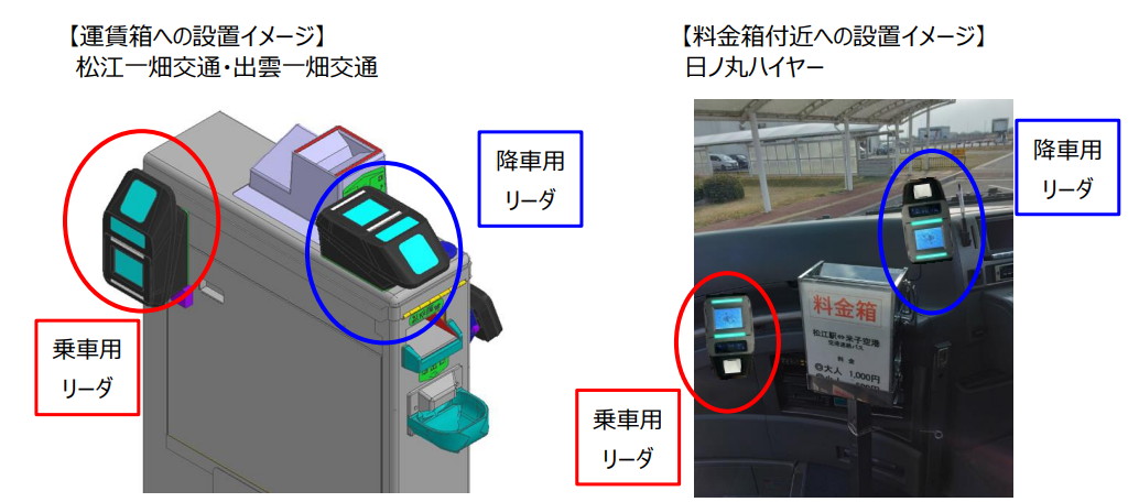 設置されるリーダー