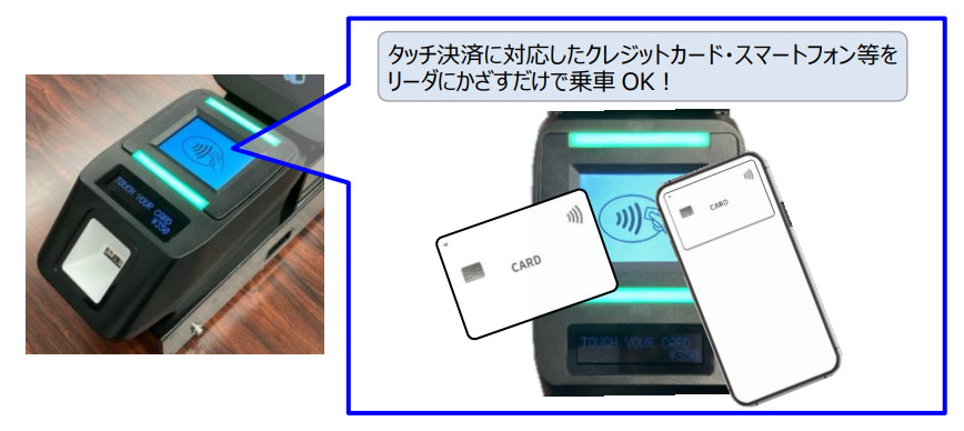 設置されるリーダー
