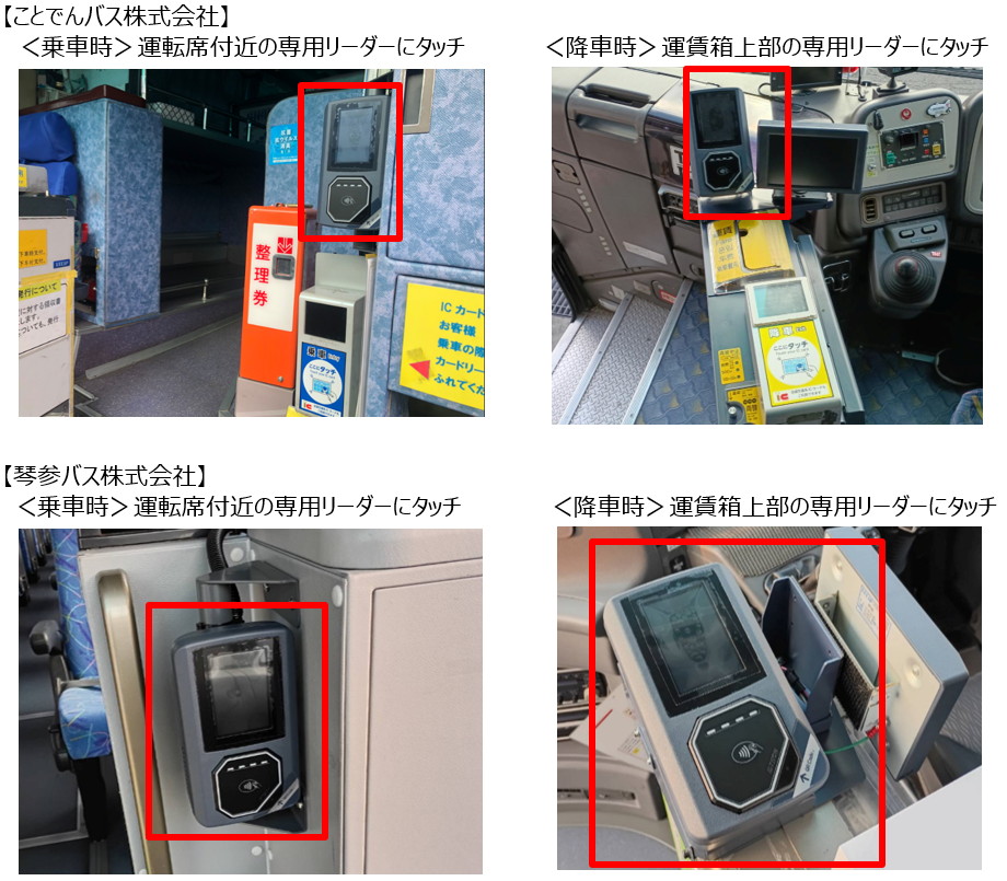 利用方法