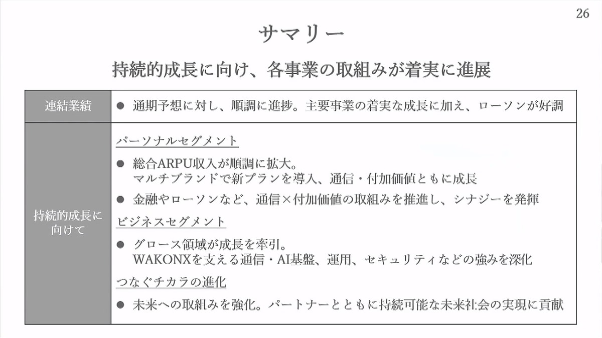 業績サマリー