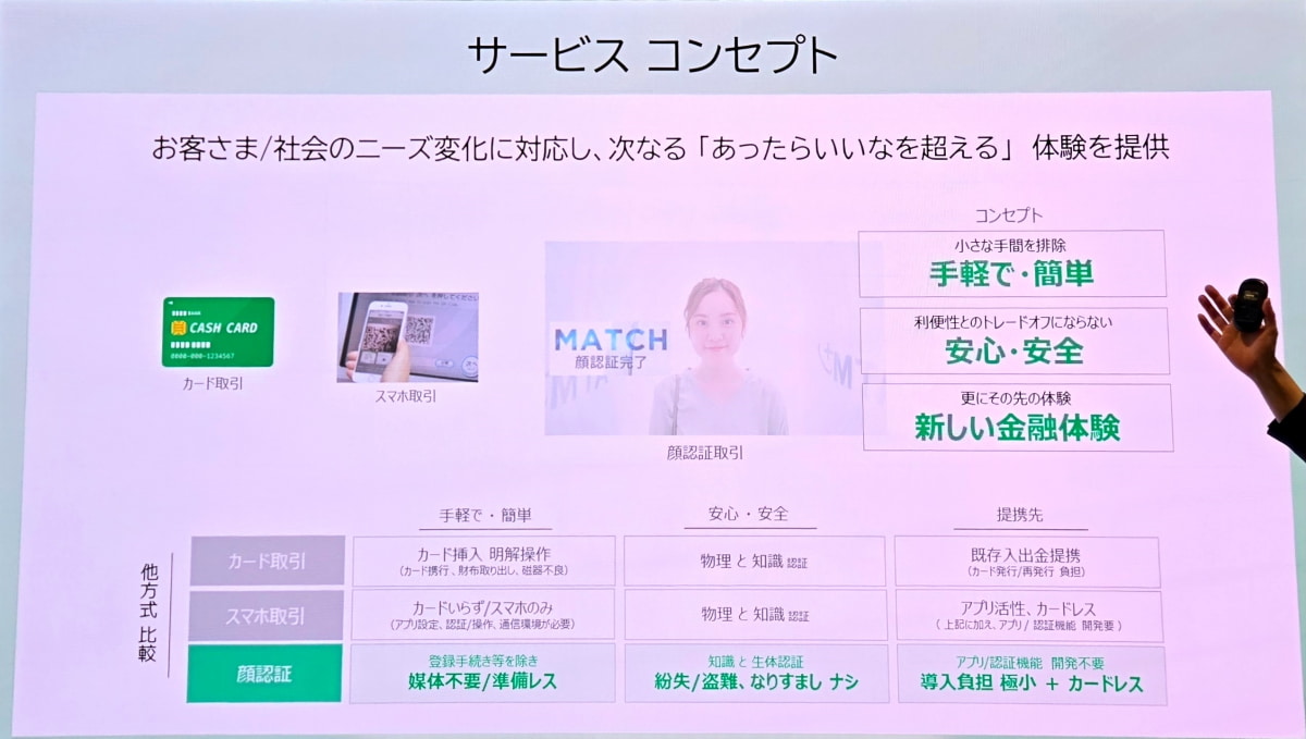 「あったらいいなを超える」体験を提供する