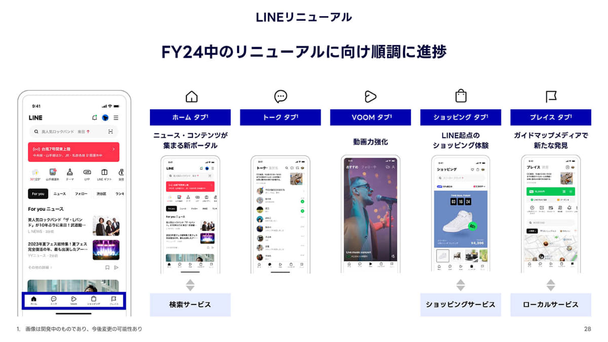 LINEアプリのリニューアルが2025年度に延期された(資料は24年5月の決算発表時のもの)