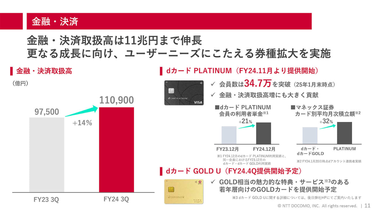dカード PLATINUMは34万件。dカード GOLD Uもまもなく開始