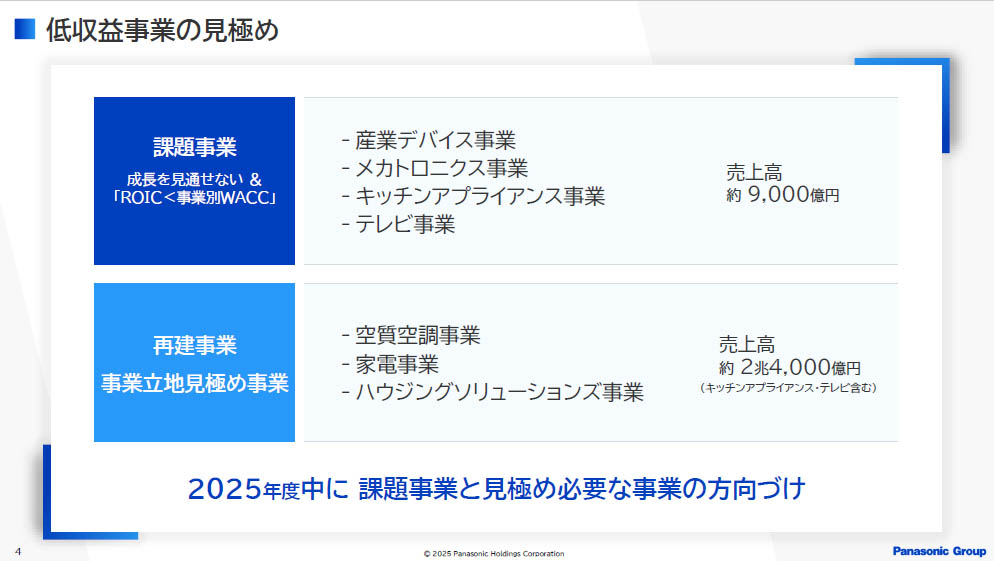 低収益事業の見極めに「テレビ」