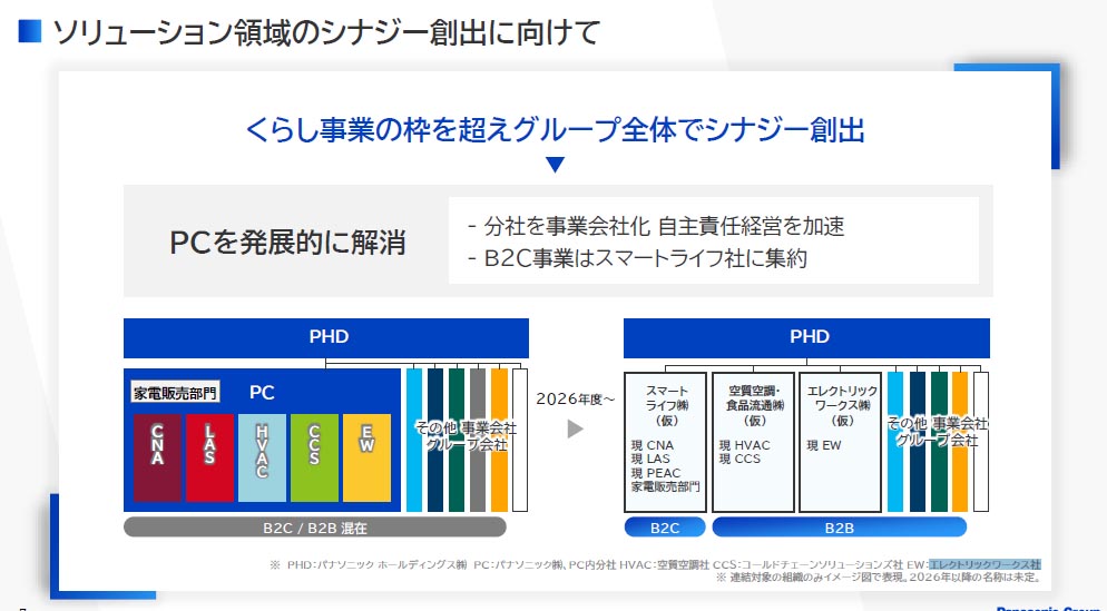PC(パナソニック株式会社)を発展的に解消
