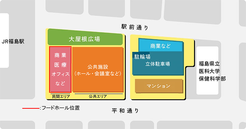平面イメージ