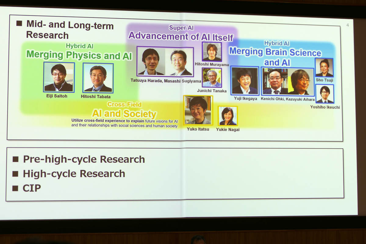 Beyond AI 研究推進機構が研究を行っている4分野
