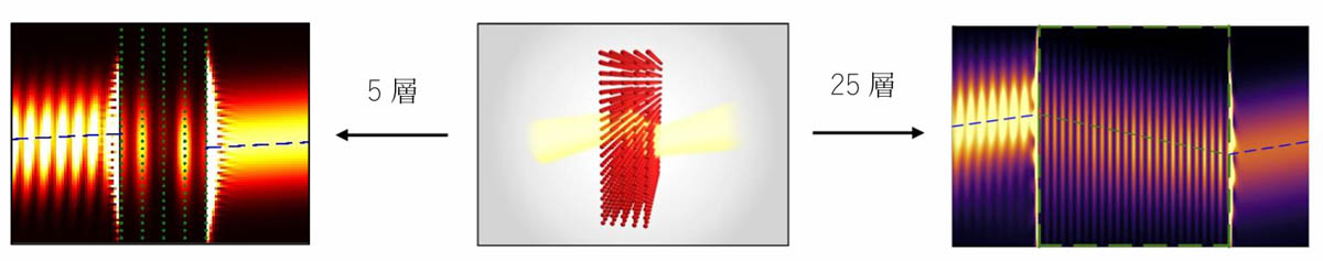 負の屈折を示すシミュレーション結果