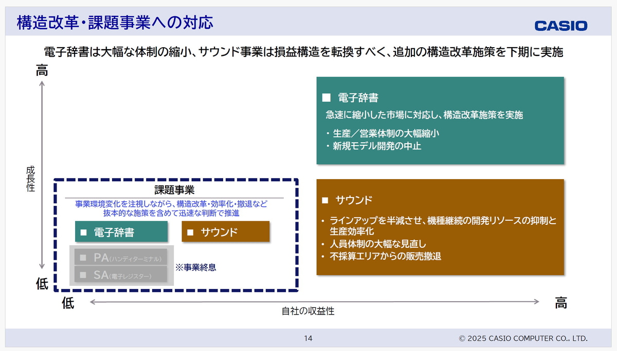 2025年3月期第3四半期決算の資料