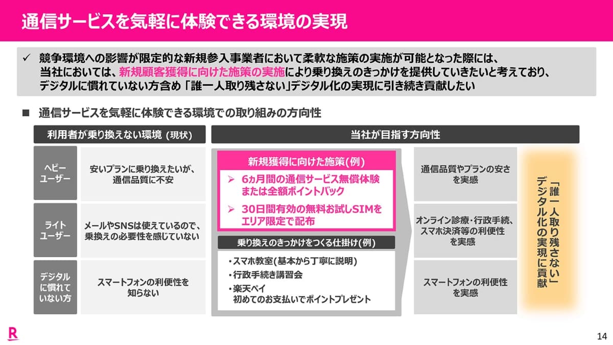 総務省の「競争ルールの検証に関するワーキンググループ(第53回)」の資料から抜粋。お試し割を可能にすることを求めていたのは、楽天モバイルだった