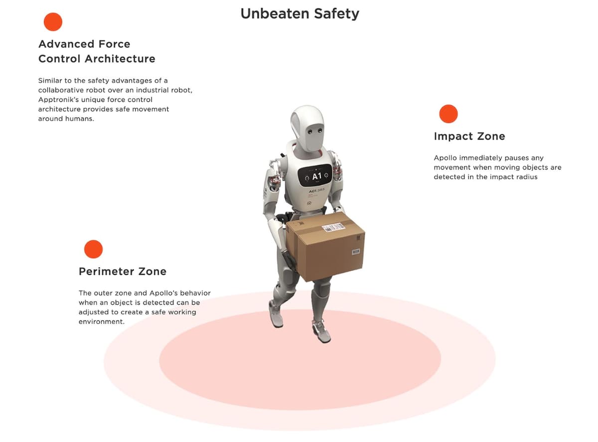 Apptronikのウェブより。安全性の高いヒューマノイドロボットとしてアピール