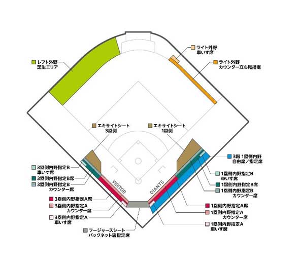 ジャイアンツタウンスタジアム 席種・座席位置(公式サイトより)