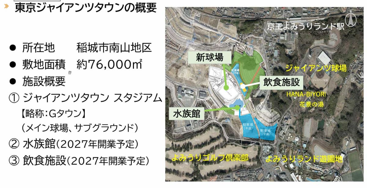 東京ジャイアンツタウンの概要 ホームページ資料より