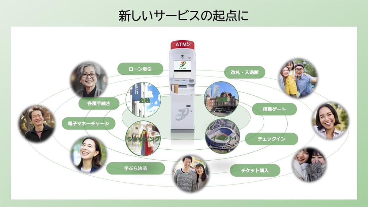 セブン銀行が第4世代ATMで目指すプラットフォーム構想(出典：セブン銀行)