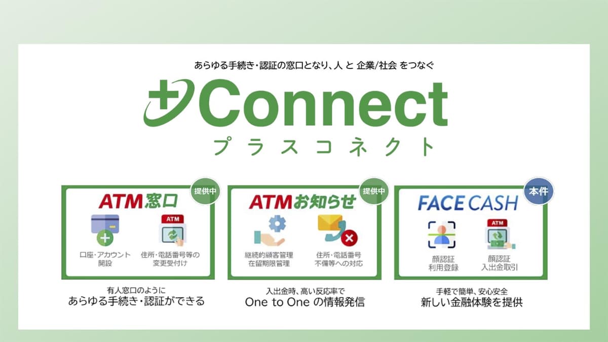 「+Connect」で現状提供されている3種類のサービス(出典：セブン銀行)