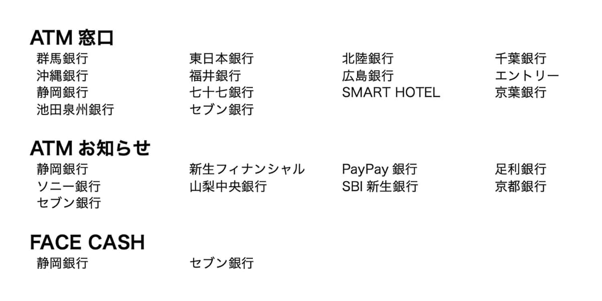「+Connect」の3種類のサービスに対応する金融機関・サービス事業者