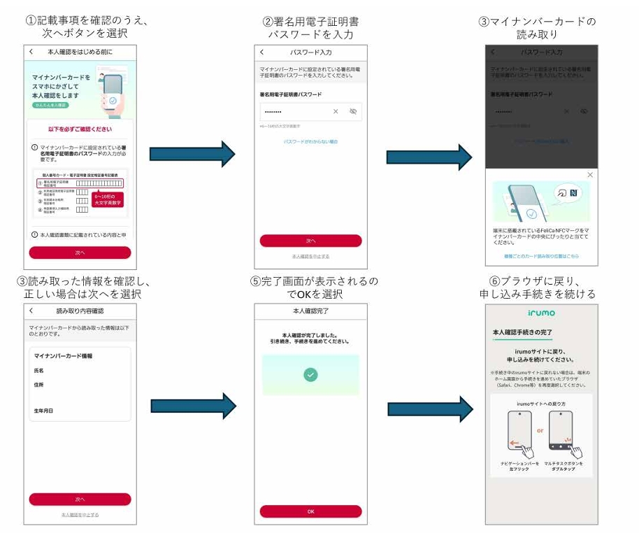 「irumo アプリ」でのJPKIによる新規契約における本人確認画面イメージ