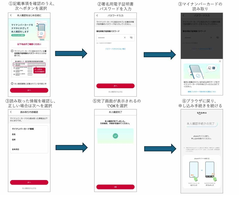 「ahamo アプリ」でのJPKIによる新規契約における本人確認画面イメージ
