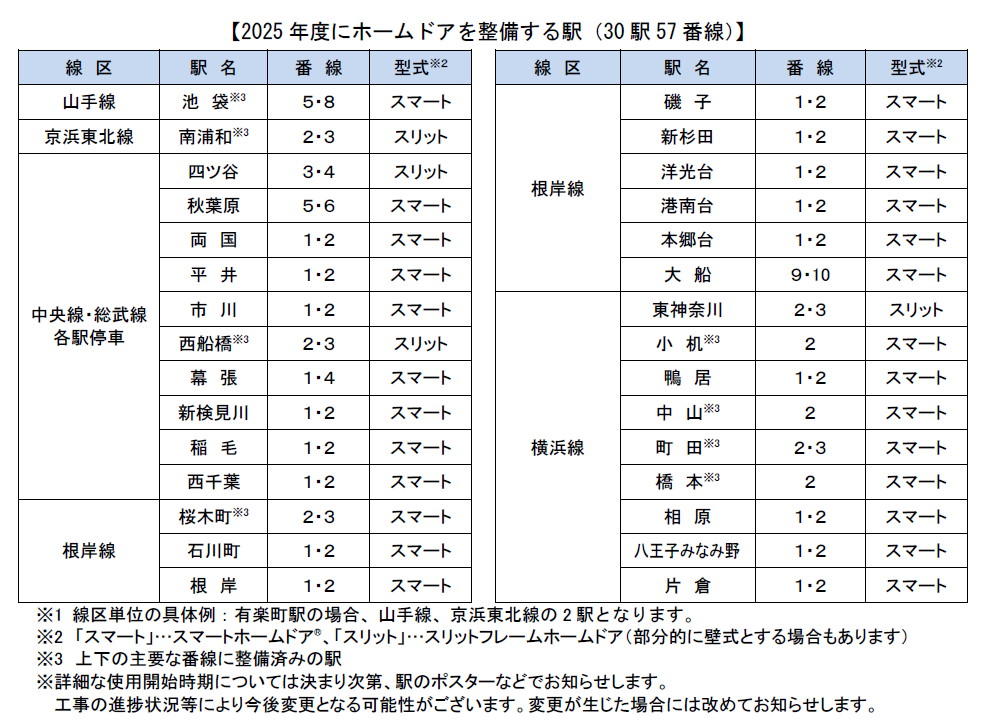 2025年度末までの計画