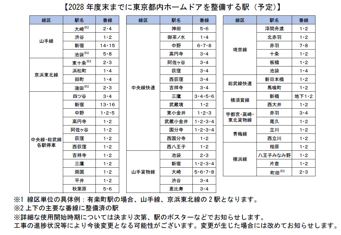 東京都内での2028年度末までの計画