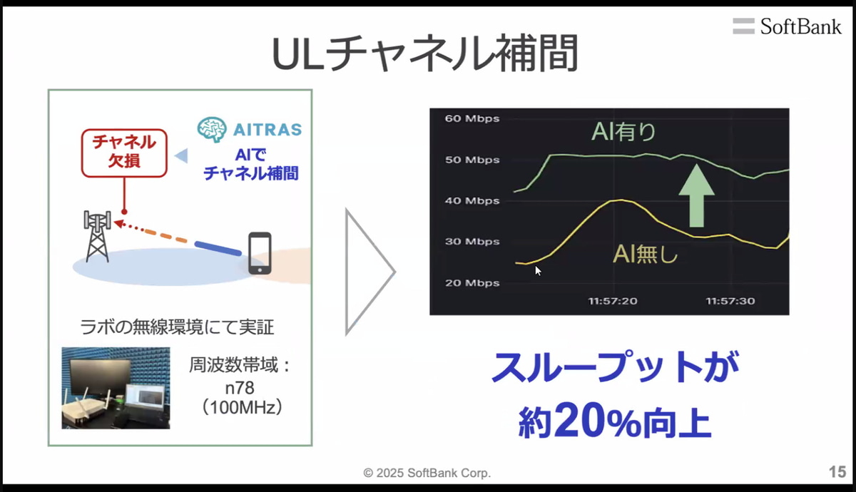 アップリンクの信号をAIで補完して無線性能を上げる「アップリンクチャネル補間」