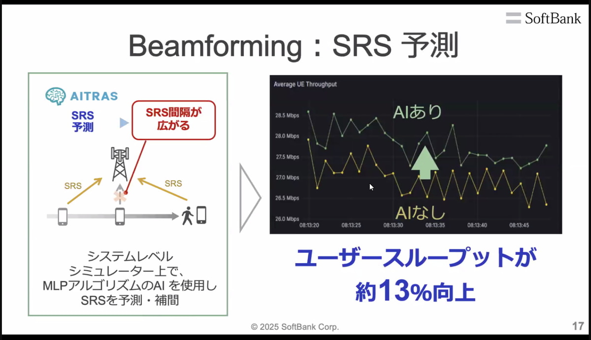 AIでビームフォーミングの予測精度を上げる「AIを活用したMACスケジューリング」