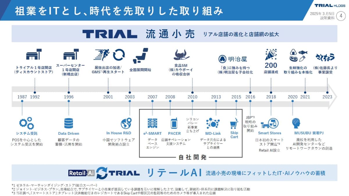 トライアルの歴史。ITが祖業