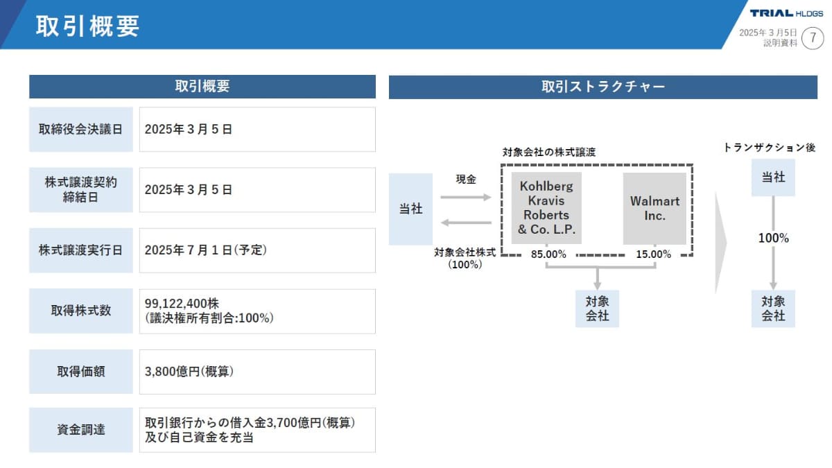 今回の取引の概要。KKRとウォルマートの保有株式を全て取得する