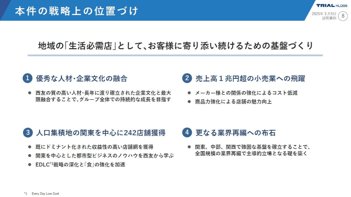 買収の戦略上の位置づけ