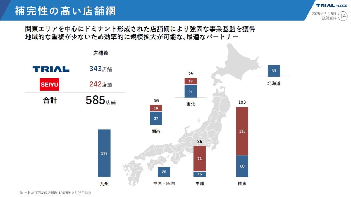 両社の店舗網。地盤が異なり、同じ地域でもほとんど競合していないという