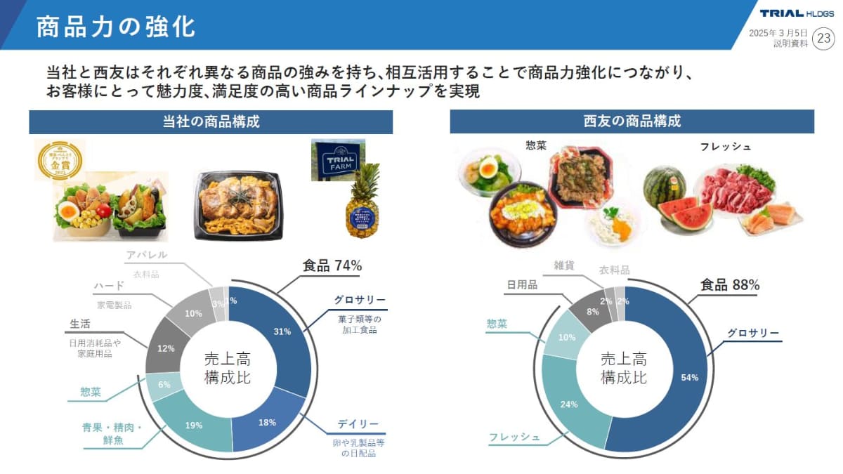 PBをはじめとした両者の取扱商品を相互に活用して強化