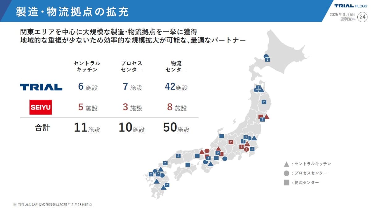 店舗だけでなく、セントラルキッチンやプロセスセンター、物流センターも相互に活用する