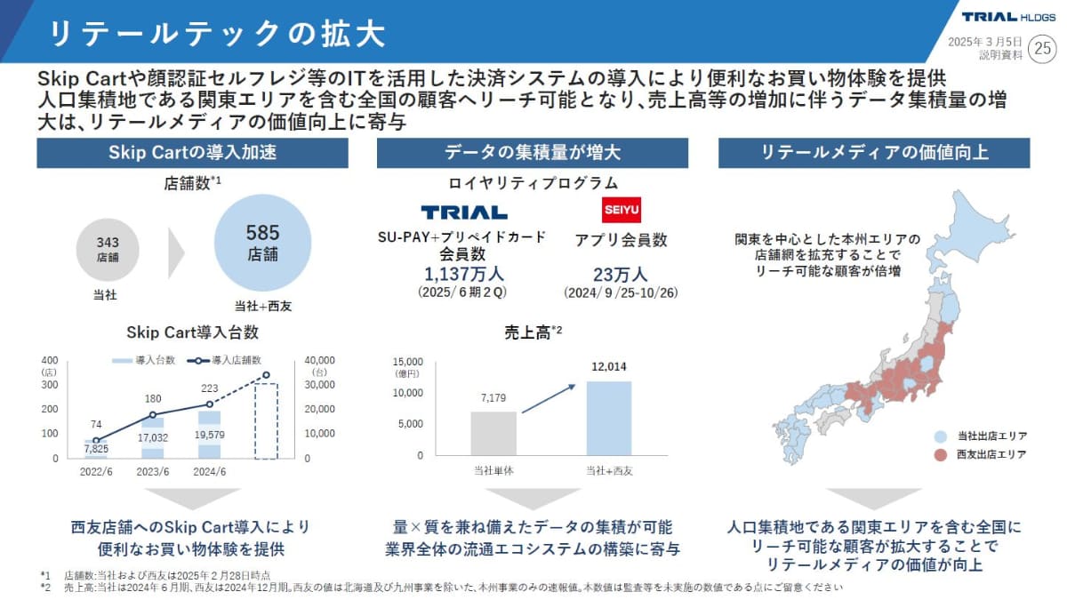 両社のデータを活用することで、さらなるリテールテックの強化を目指す