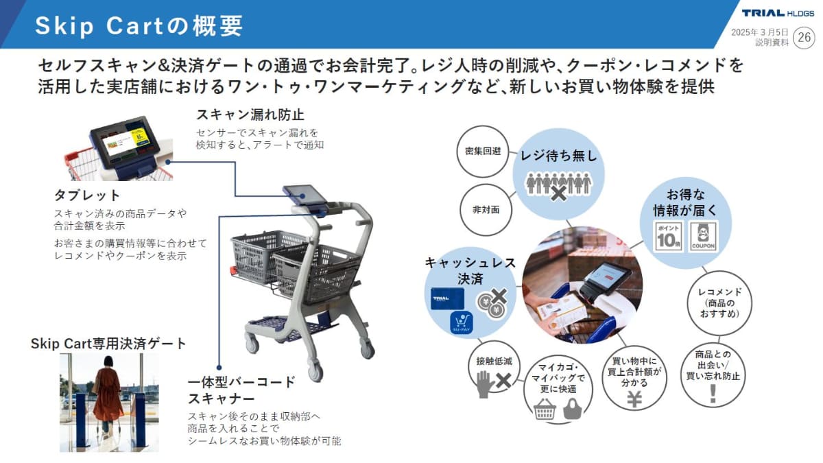 トライアル店舗での拡大を順次進めているSkip Cart。一部他社への供給もしており、今後、西友での活用も検討する