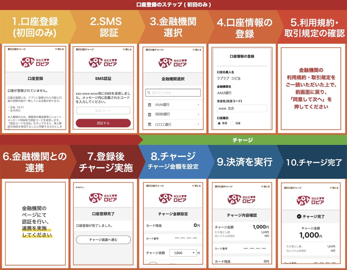 銀行口座チャージ