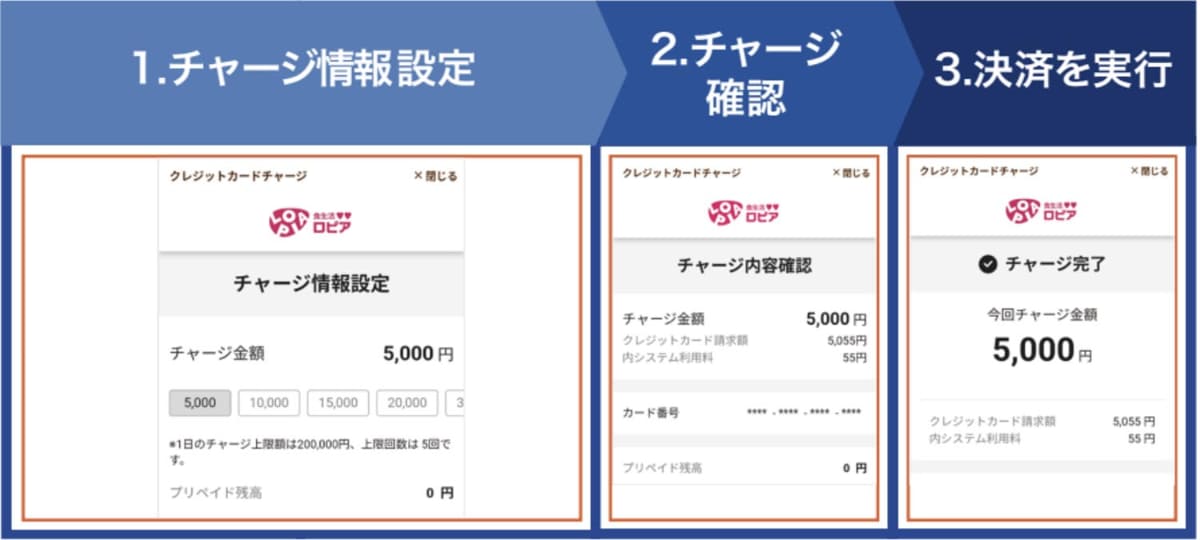 クレジットカードチャージ