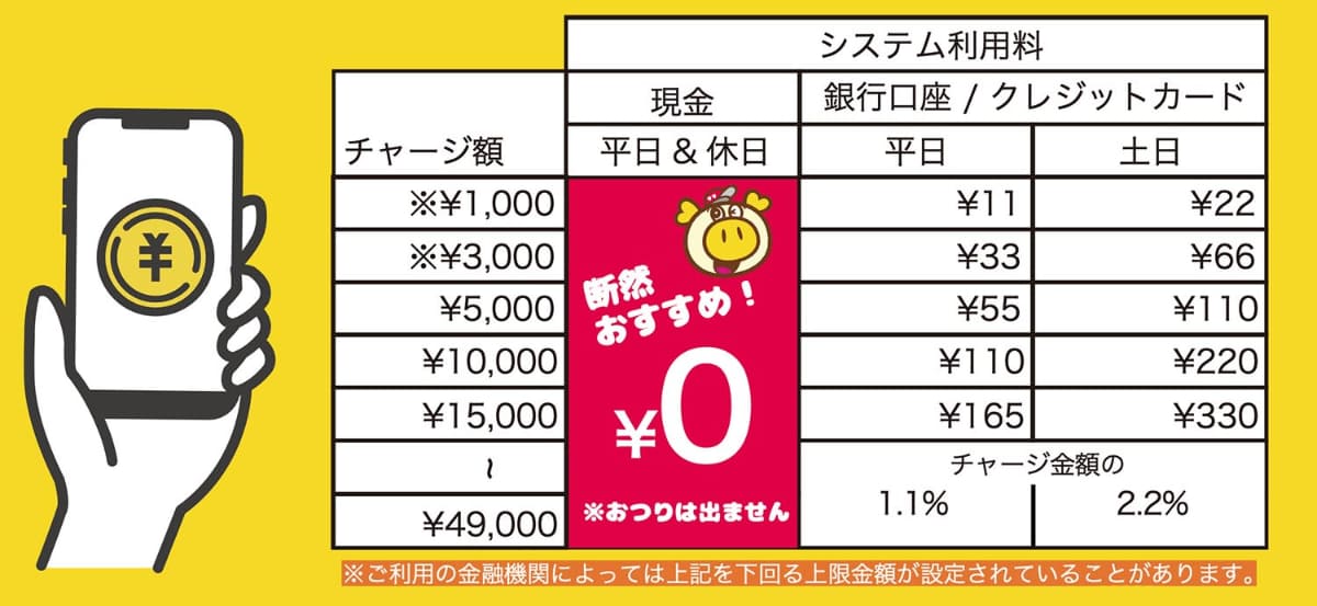 システム利用料