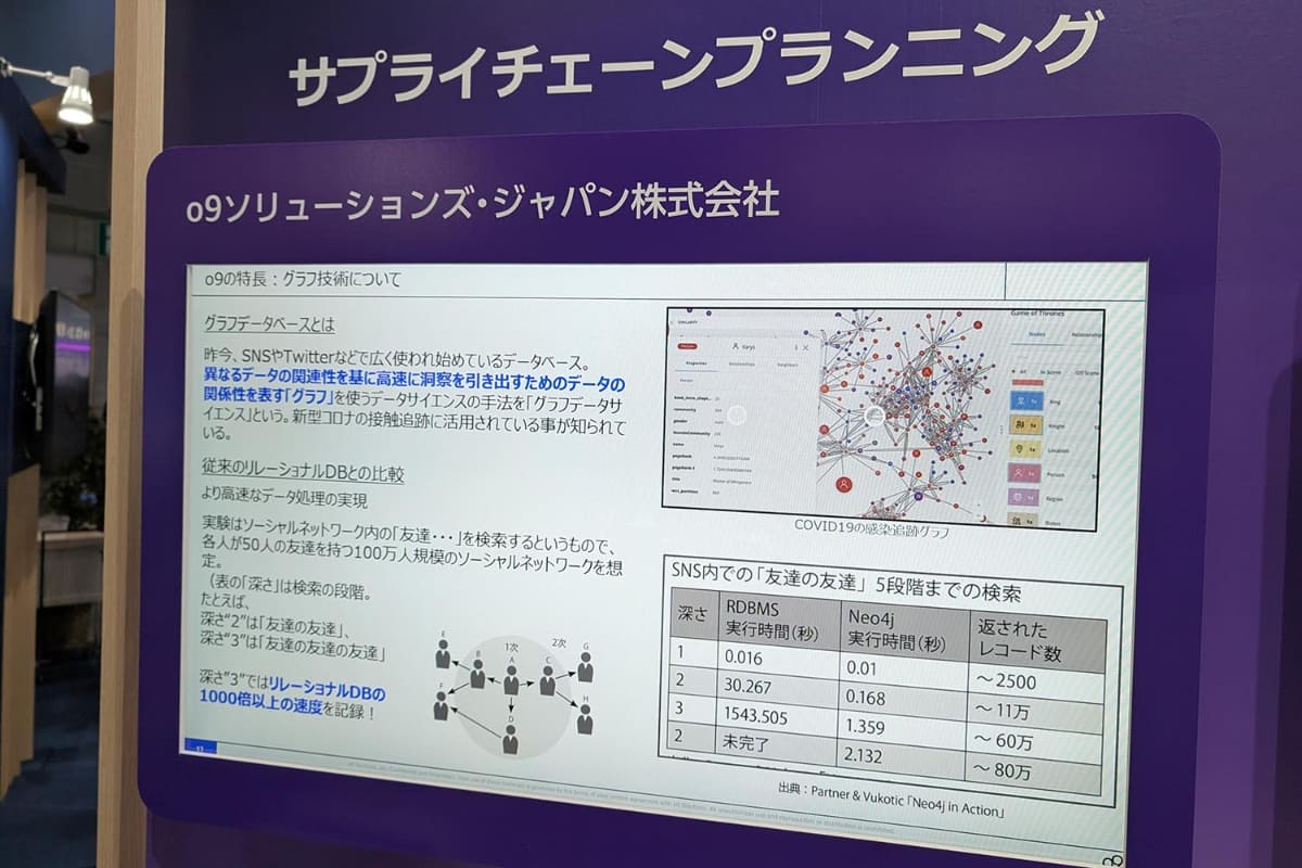 o9のグラフキューブ技術によるサプライチェーンの最適化ソリューション