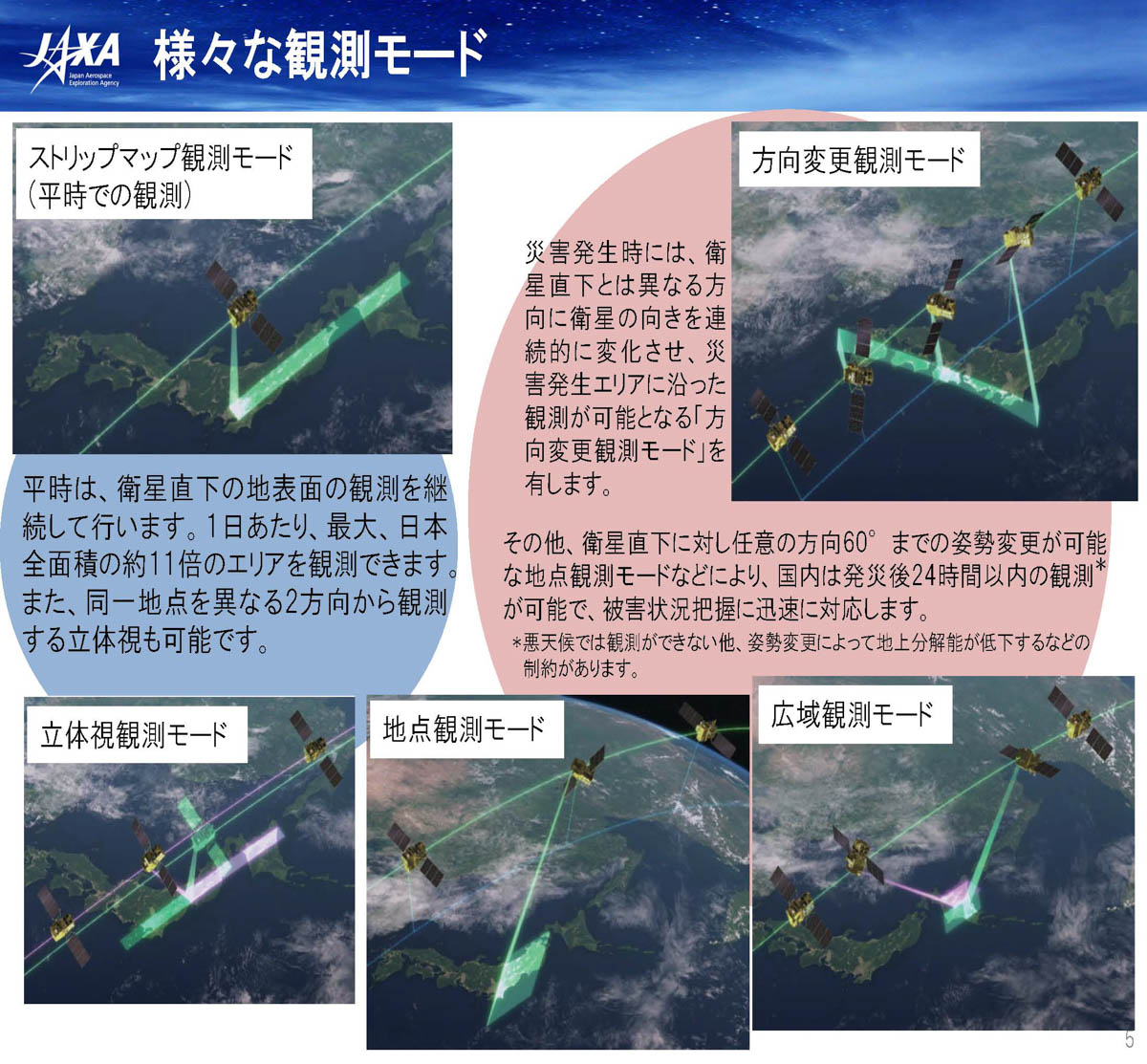 ALOS-3の多様な観測性能(『先進光学衛星「だいち3号」報道関係者向け説明会資料』より)