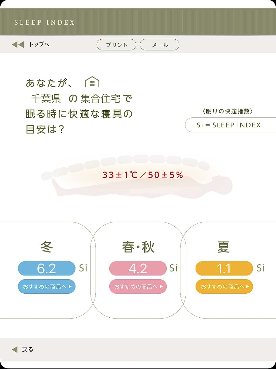 入力データから季節ごとの眠りの快適指数「Si」を算出