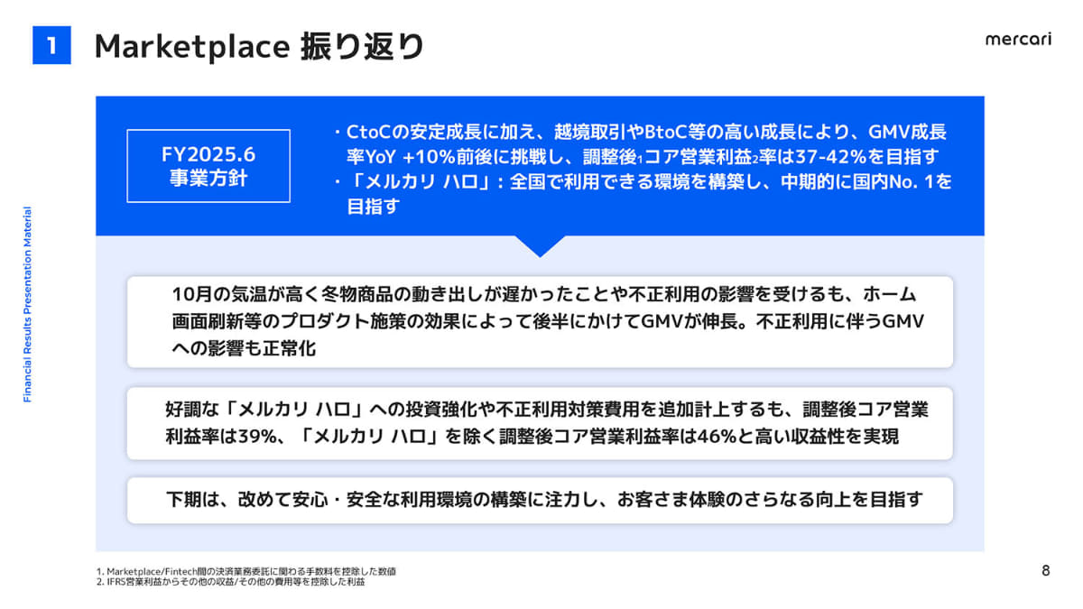 マーケットプレイスの第2四半期の主な施策