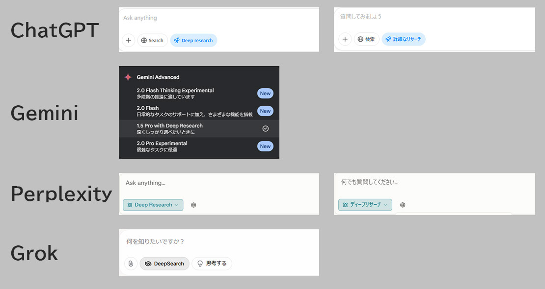 「ディープリサーチ」の名称・表記はプラットフォームによって微妙に異なる
